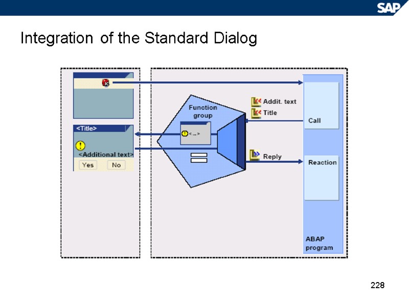 228 Integration of the Standard Dialog